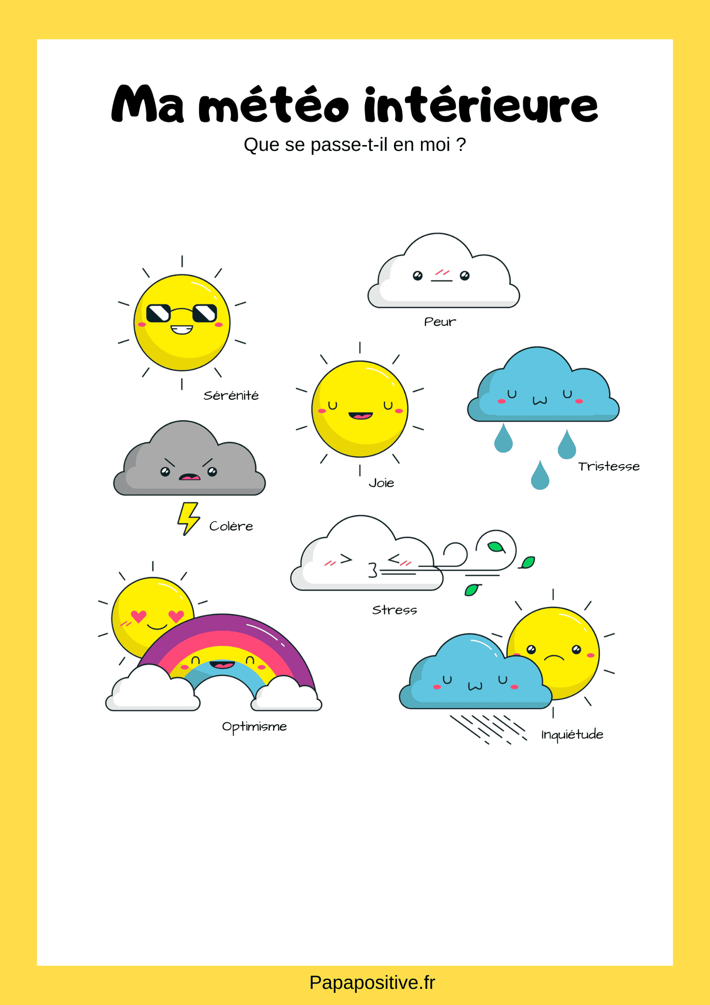 Ma météo intérieure