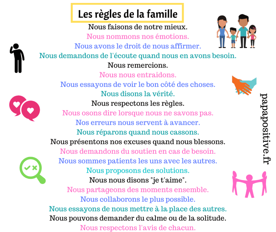Les règles de la famille