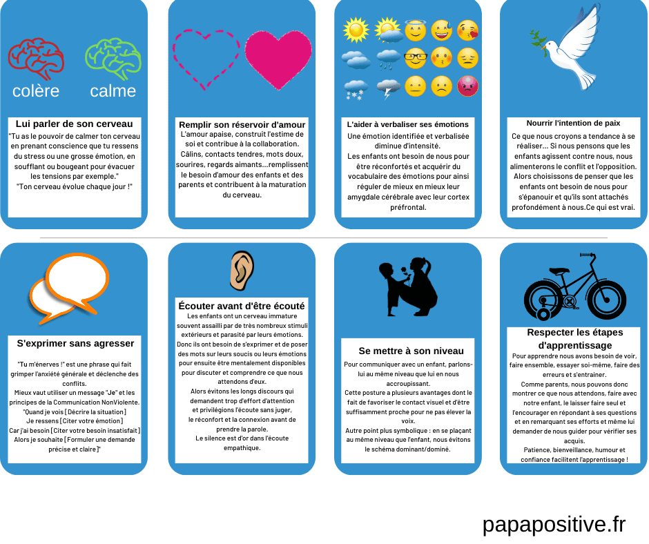 40 cartes de parentalité bienveillante