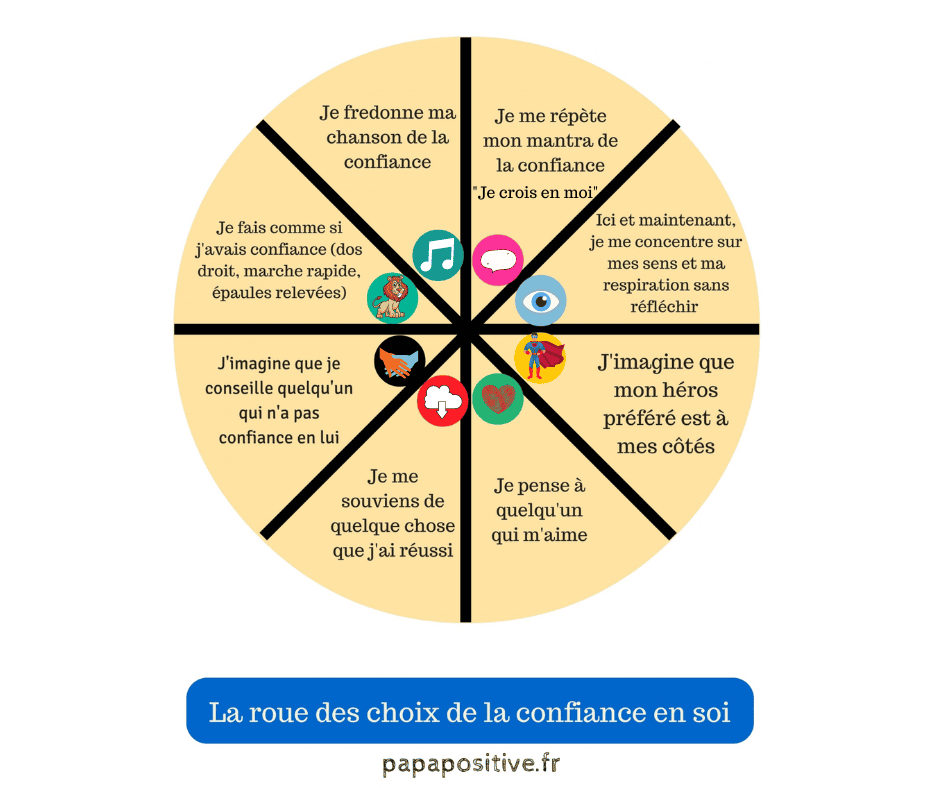 L'échelle de confiance