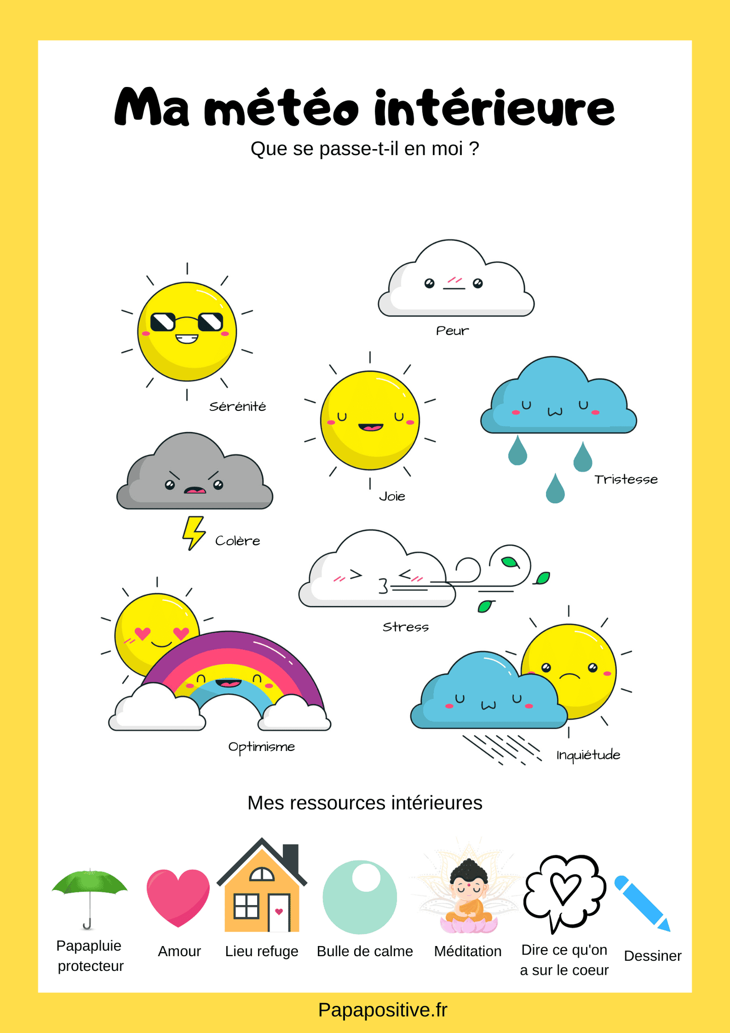 Ma météo intérieure