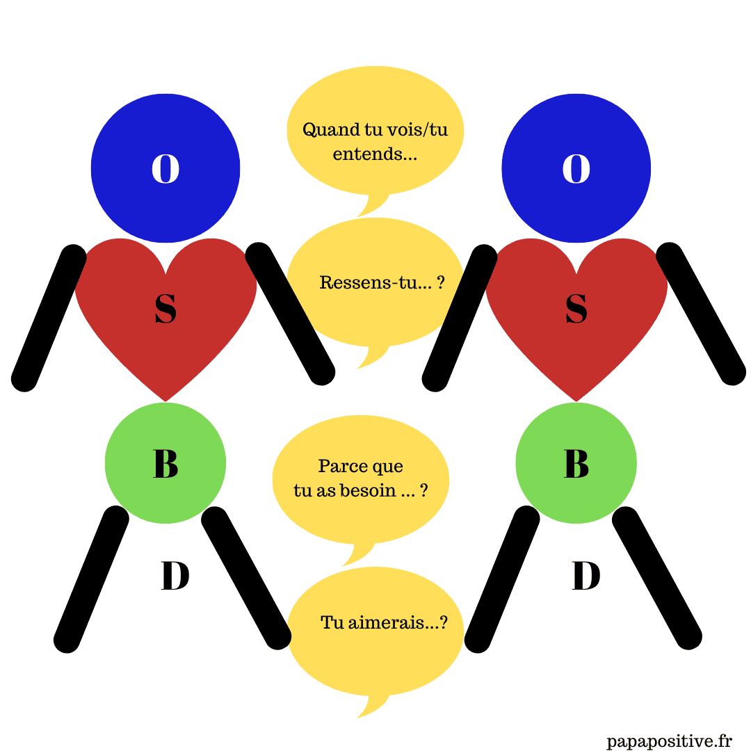 Le bonhomme OSBD