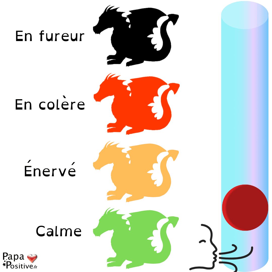 Le dragon de la colère