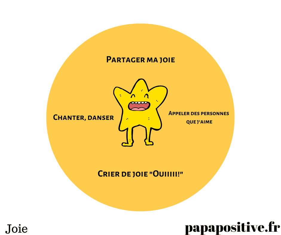 4 cercles des émotions