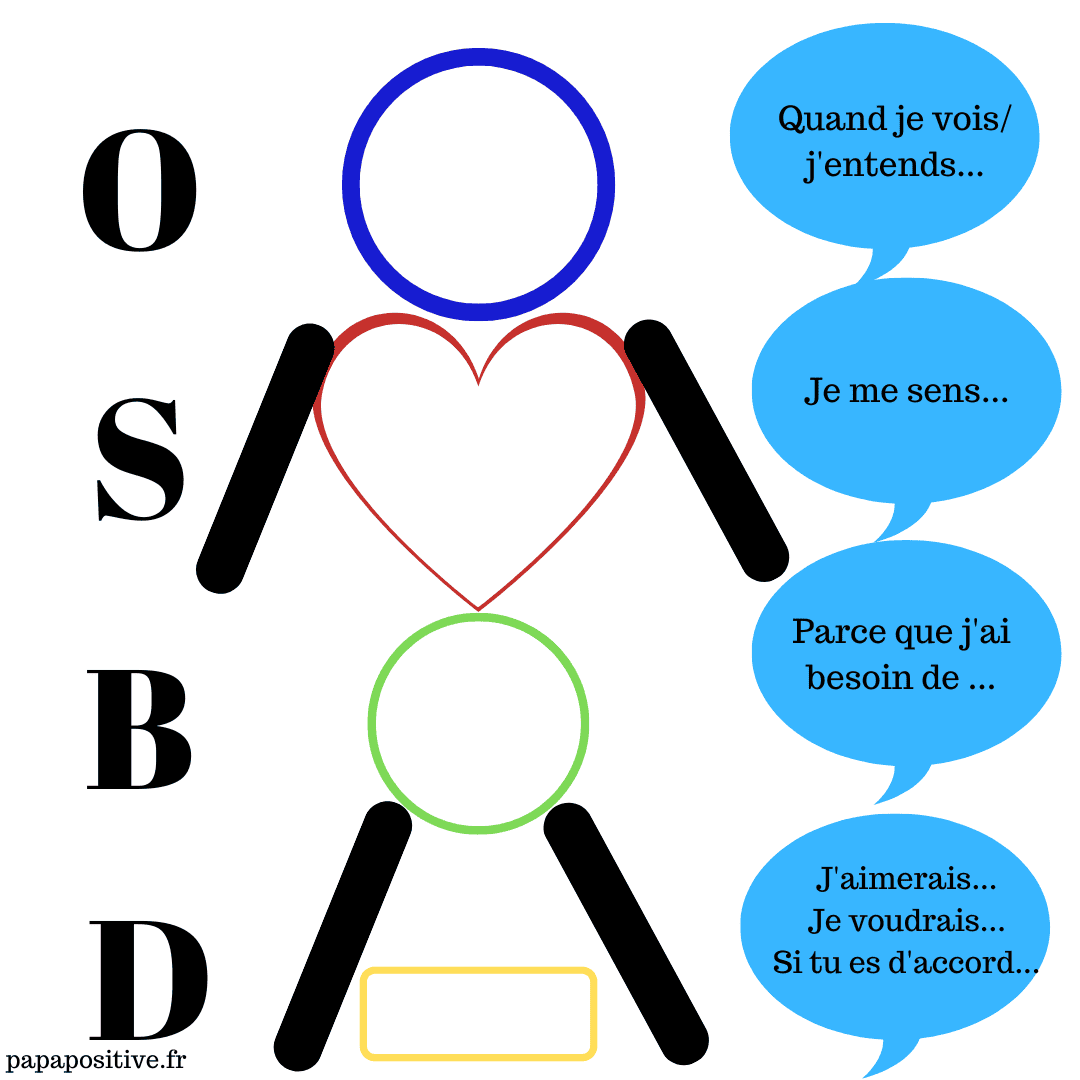 Le bonhomme OSBD