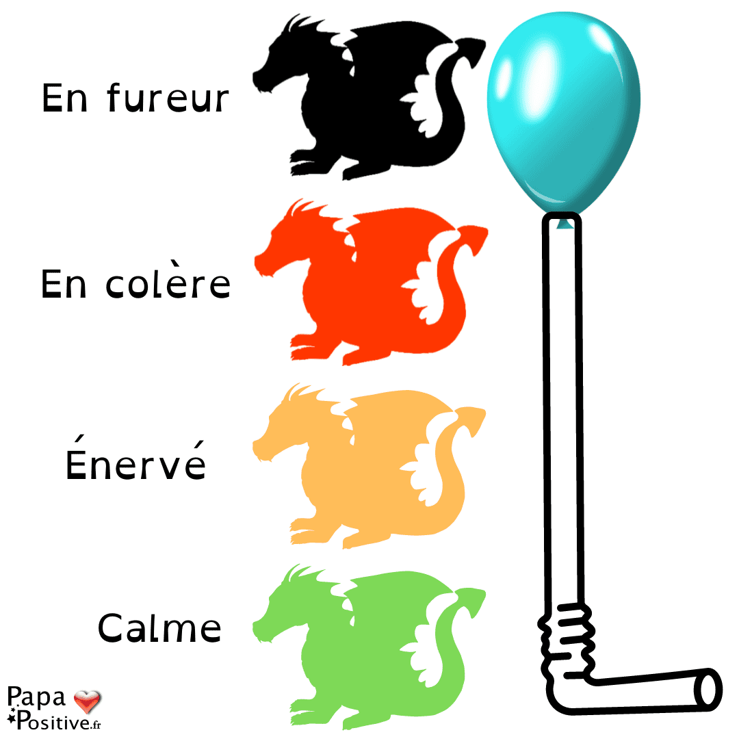 Le dragon de la colère