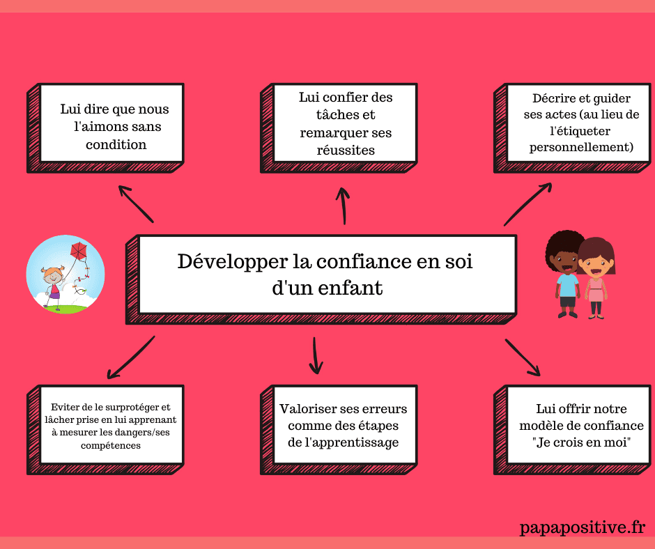 6 conseils simples pour la confiance en soi des enfants