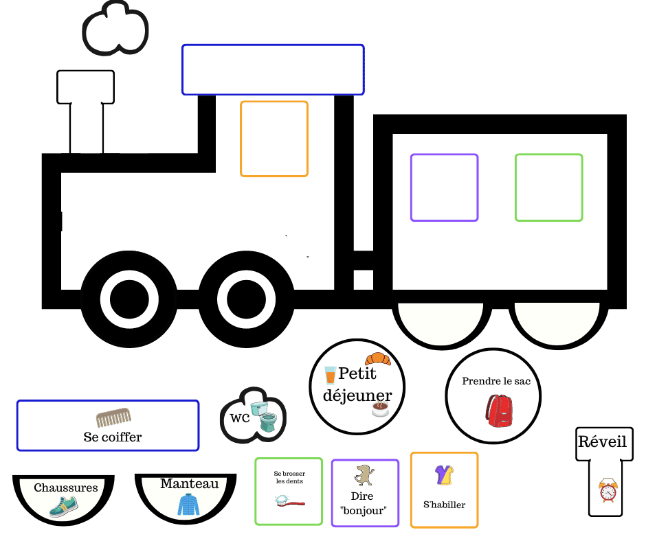 La fusée et le train de l'organisation
