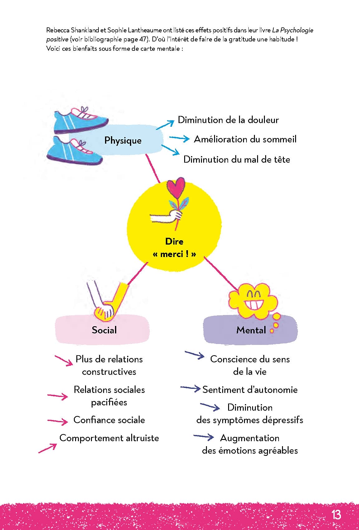 Cultiver la joie