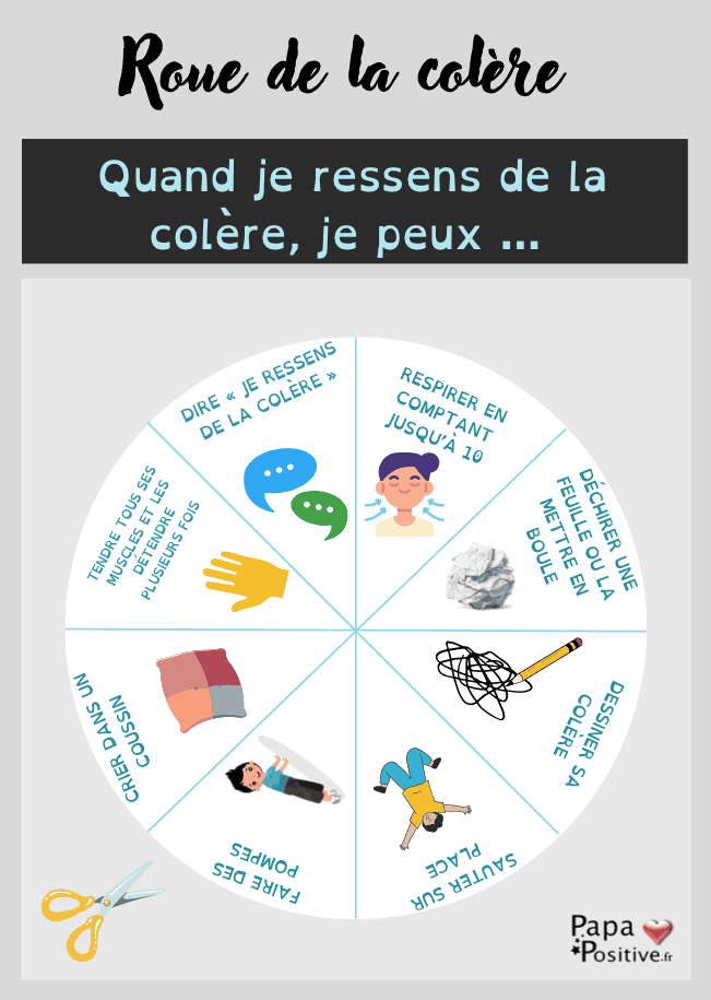 4 roues pour réguler les émotions