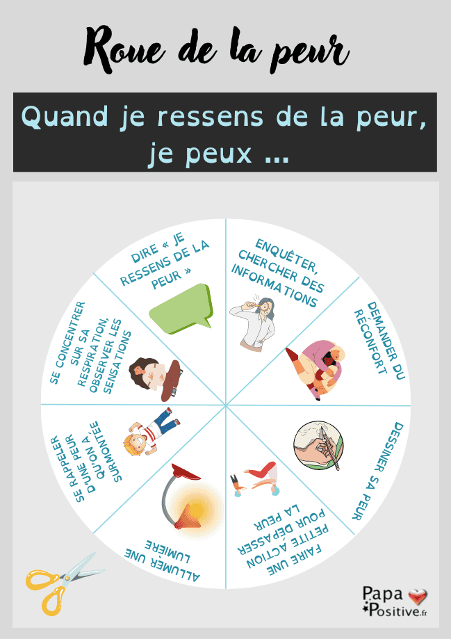 4 roues pour réguler les émotions