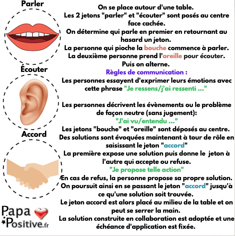 Outil de résolution des conflits