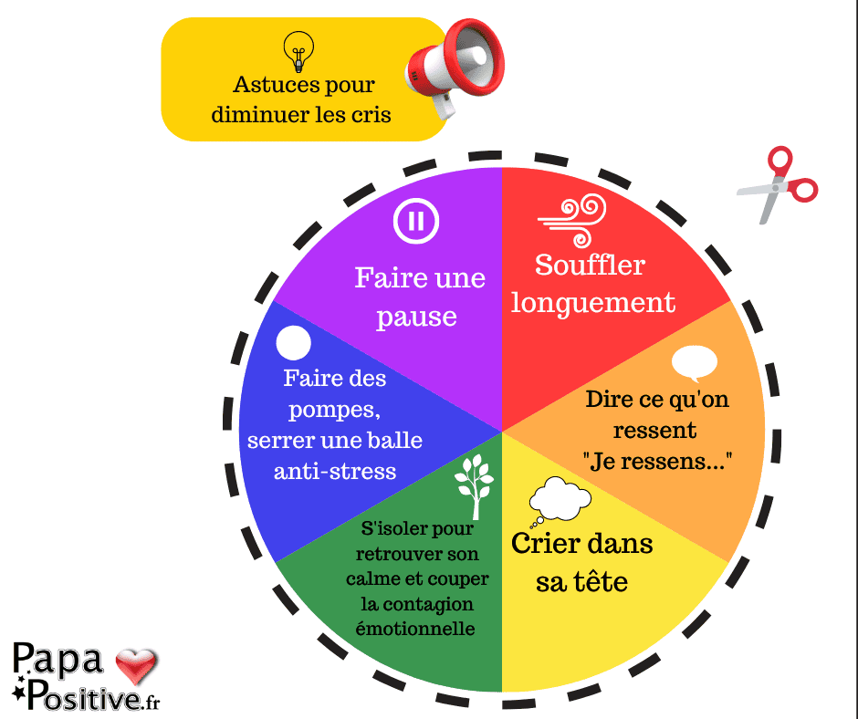 6 astuces pour éviter de crier (roue des choix)