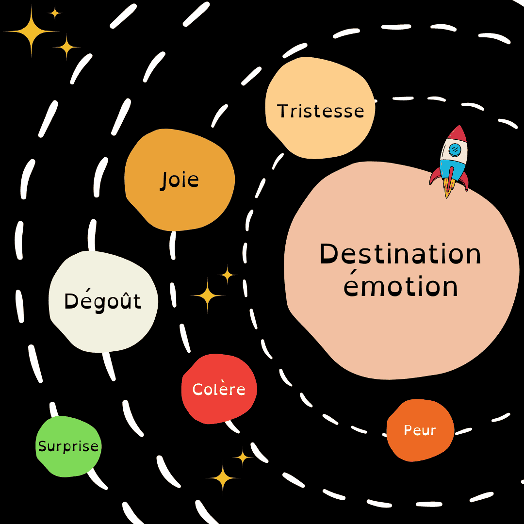 Les planètes émotions