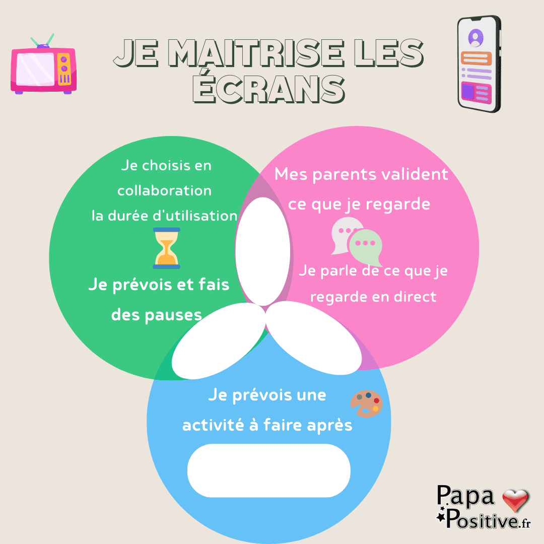 Un outil pour maîtriser les écrans