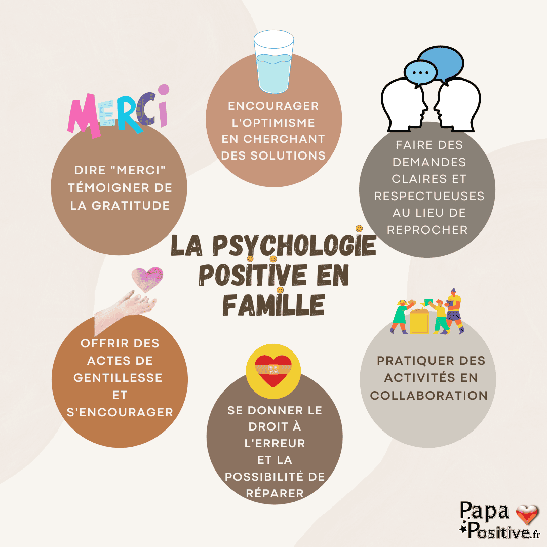 5 astuces de psychologie positive pour la famille