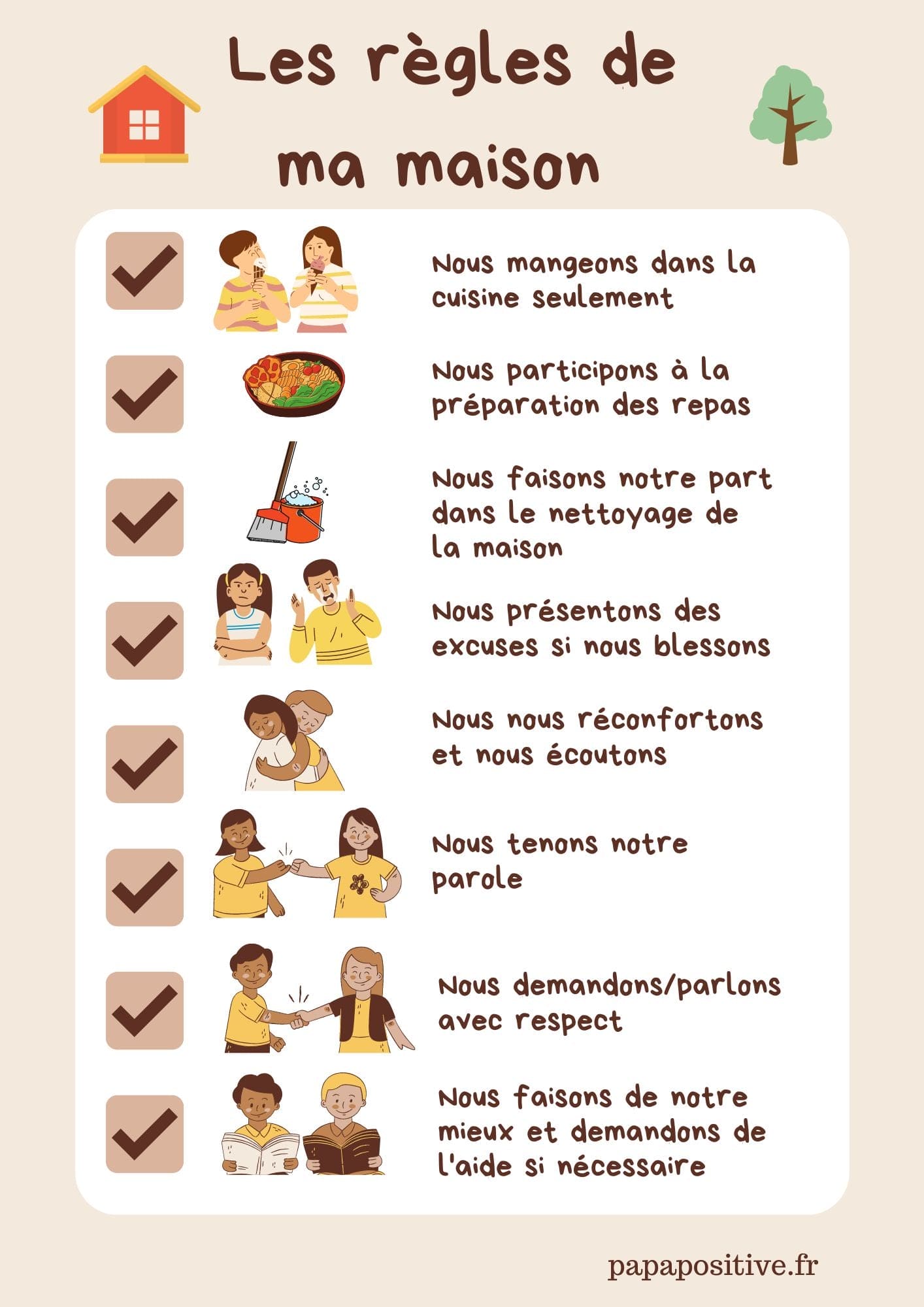 Les règles de la famille