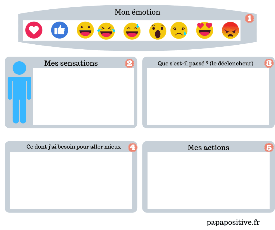 Affiche : 5 étapes pour accueillir une émotion