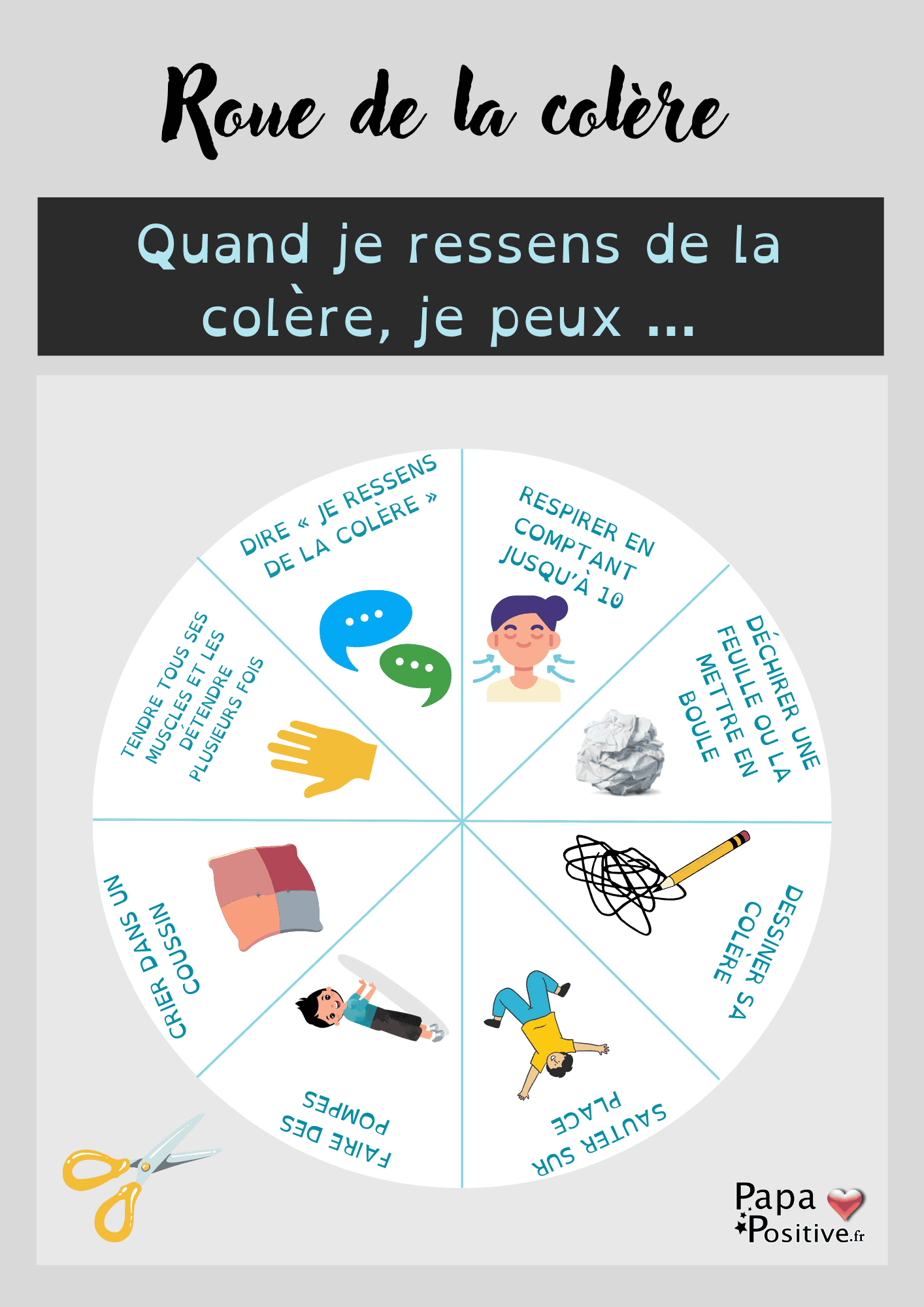 La roue de la régulation de la colère