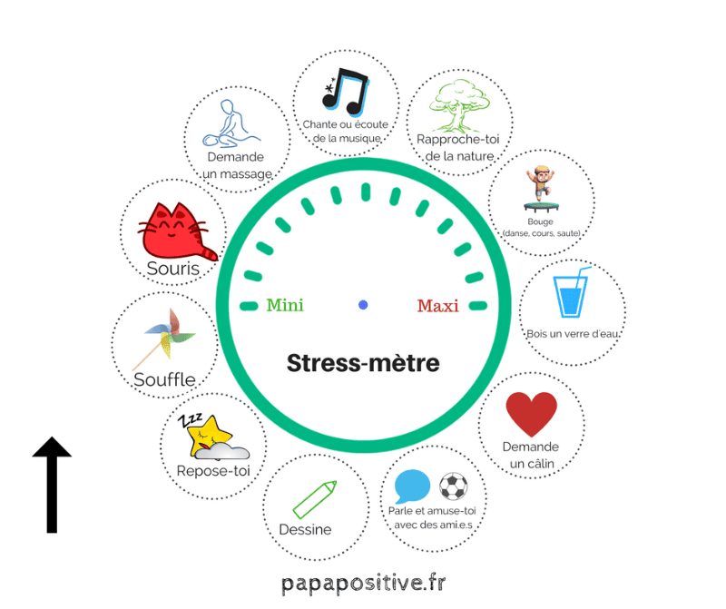 Le stress-mètre