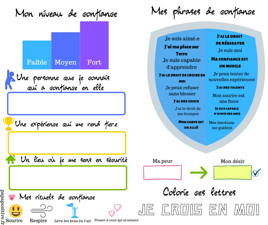 Tableau interactif de la confiance en soi