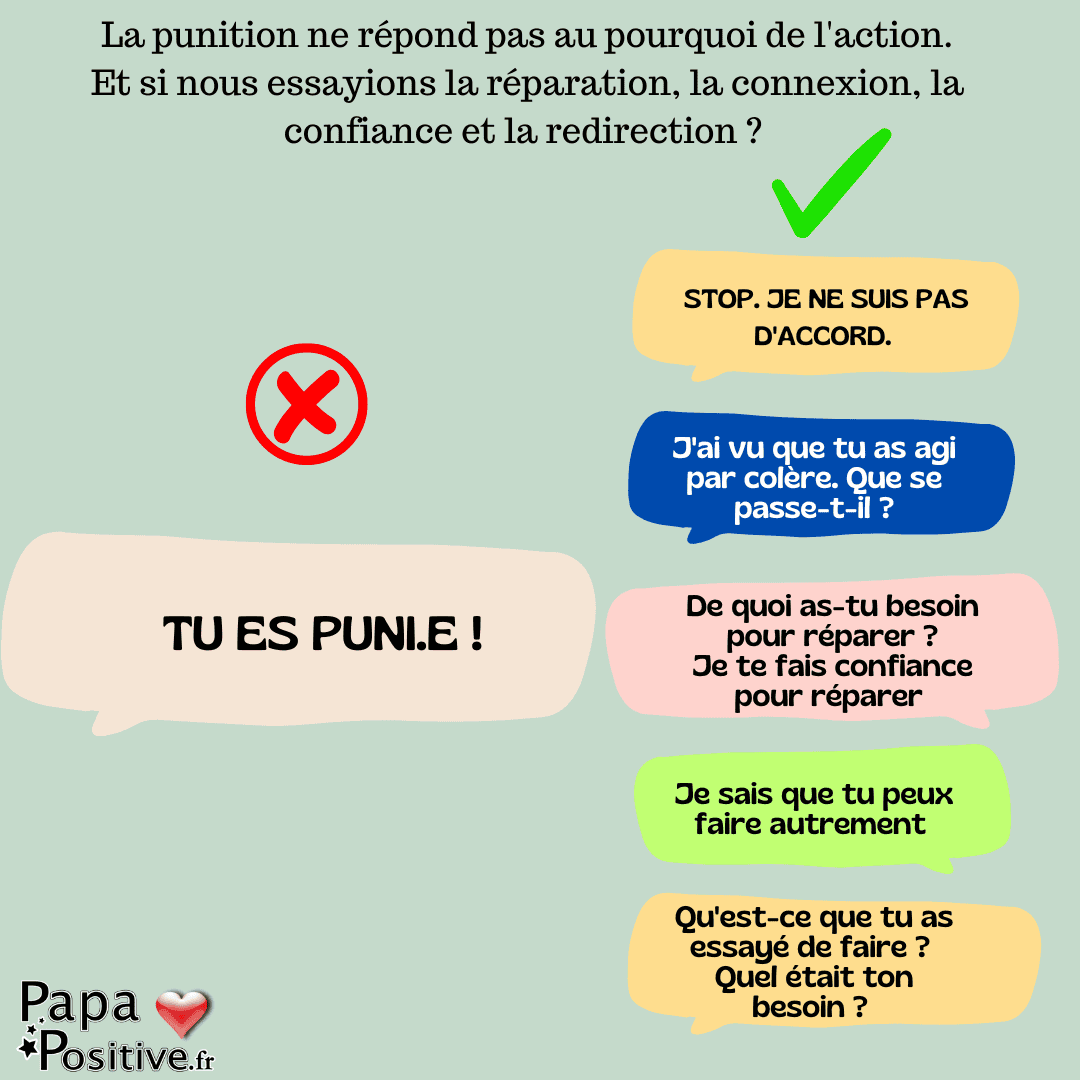 5 expressions pour remplacer les punitions