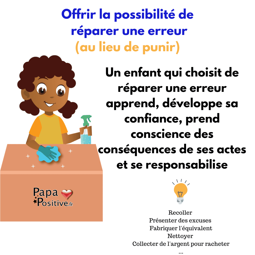 Affiche : réparer une erreur