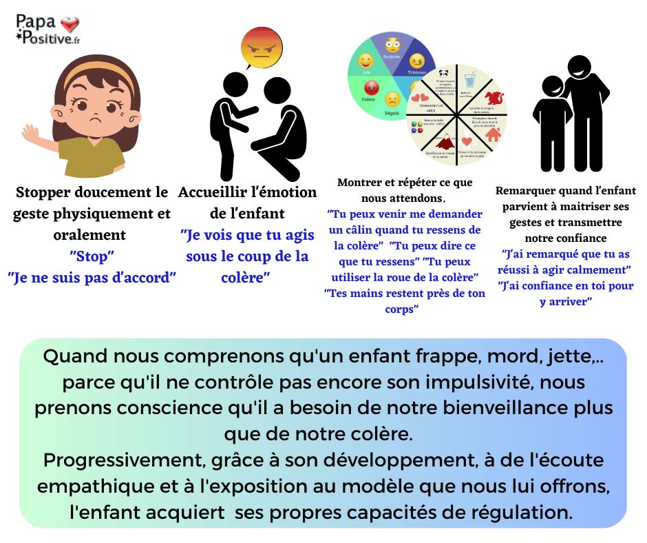 Une affiche pour accompagner un enfant qui tape, mord, jette, tire,...