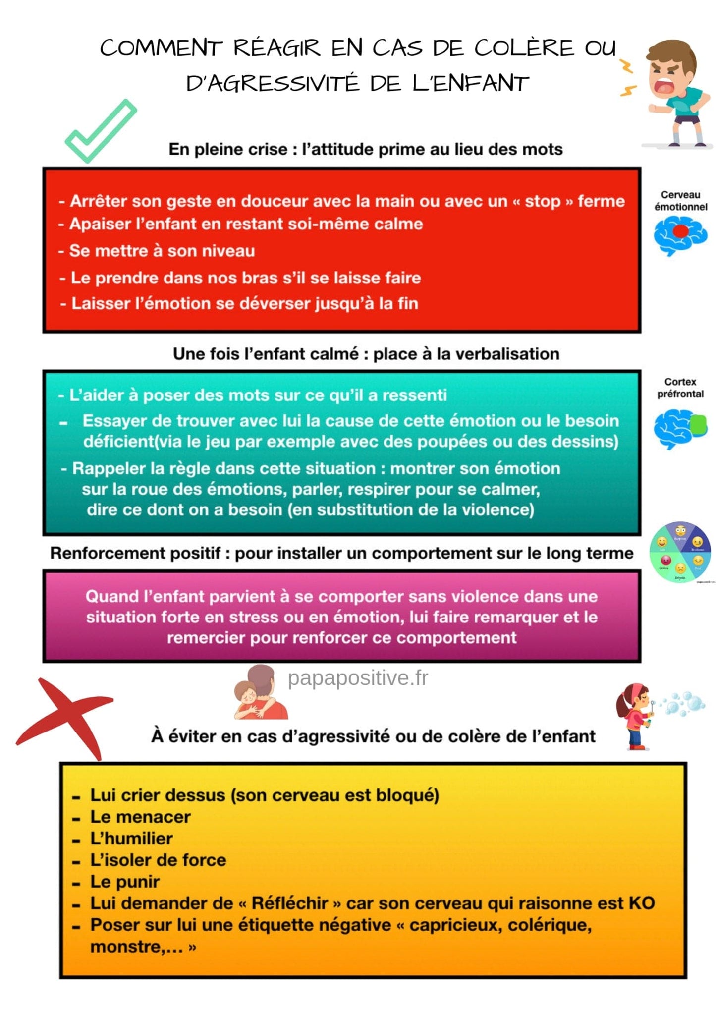 Affiche : guider la colère et l'agressivité