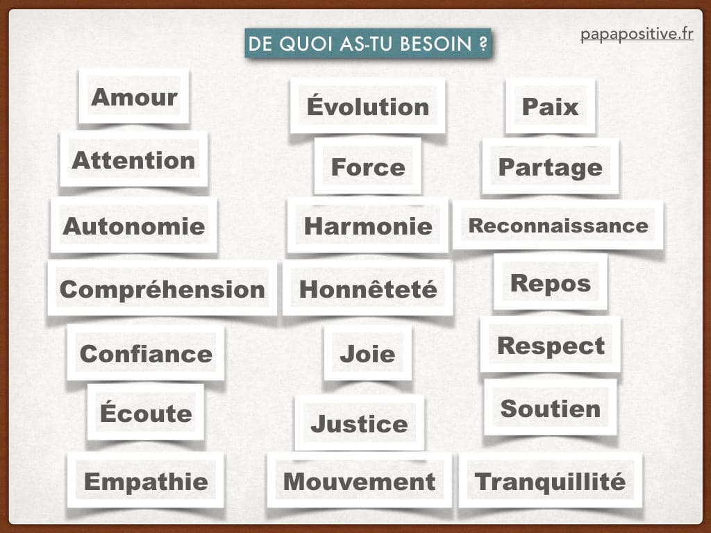 Tableau des émotions