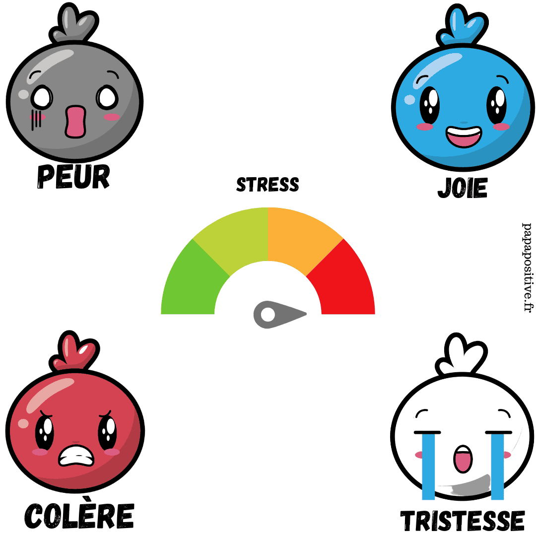 Tableau de bord émotions+stress