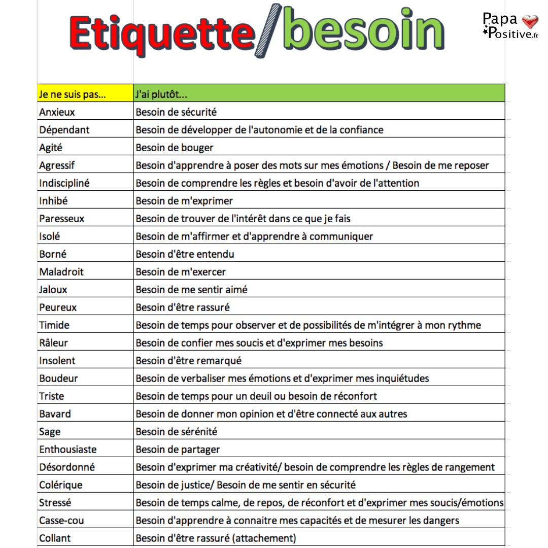 Étiquettes et besoins