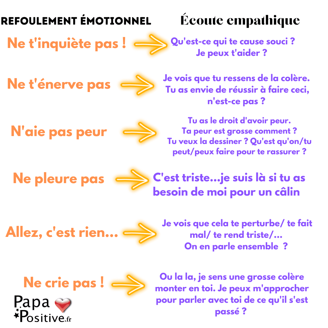 6 expressions à remplacer pour éviter le refoulement émotionnel