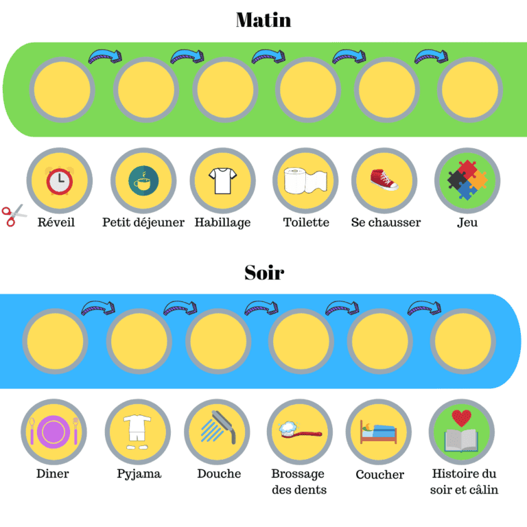 Une frise pour s'organiser