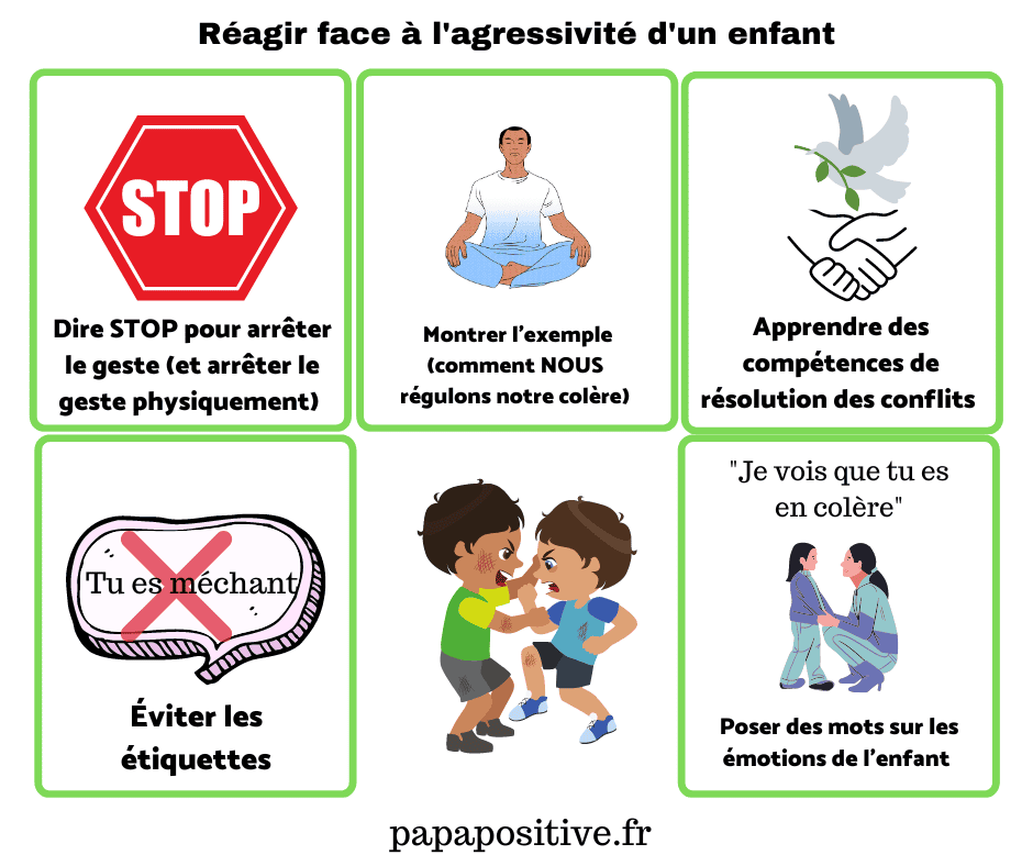 5 astuces pour diminuer l'agressivité des enfants