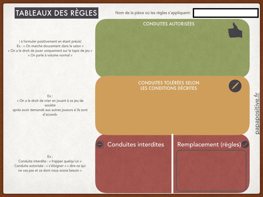 Tableau des règles