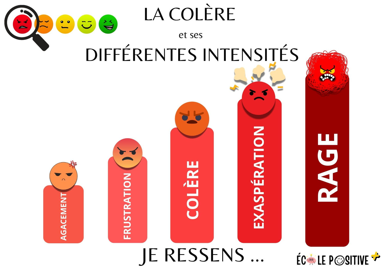 Outil de régulation de la colère