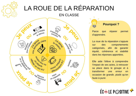 La roue de la réparation pour remplacer la punition (école)