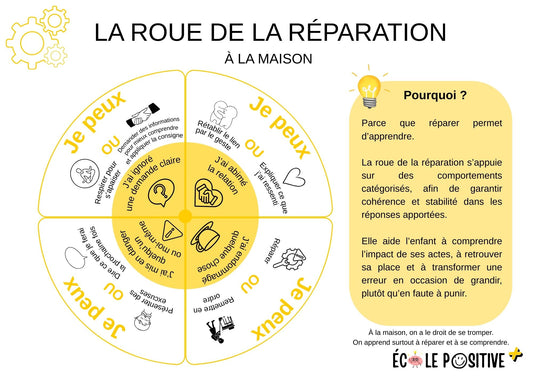La roue de la réparation pour remplacer la punition (maison)