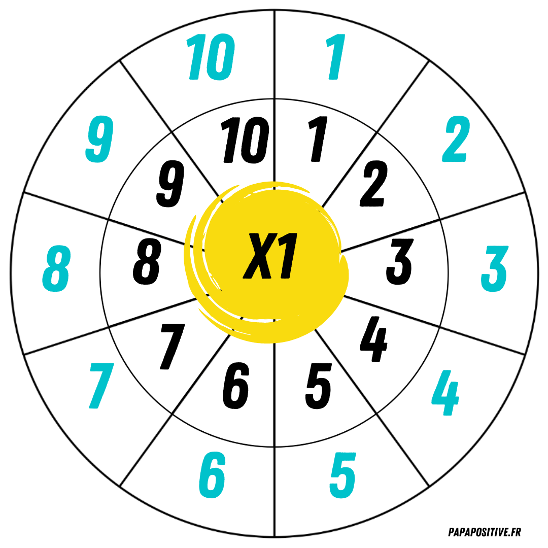10 roues des multiplications