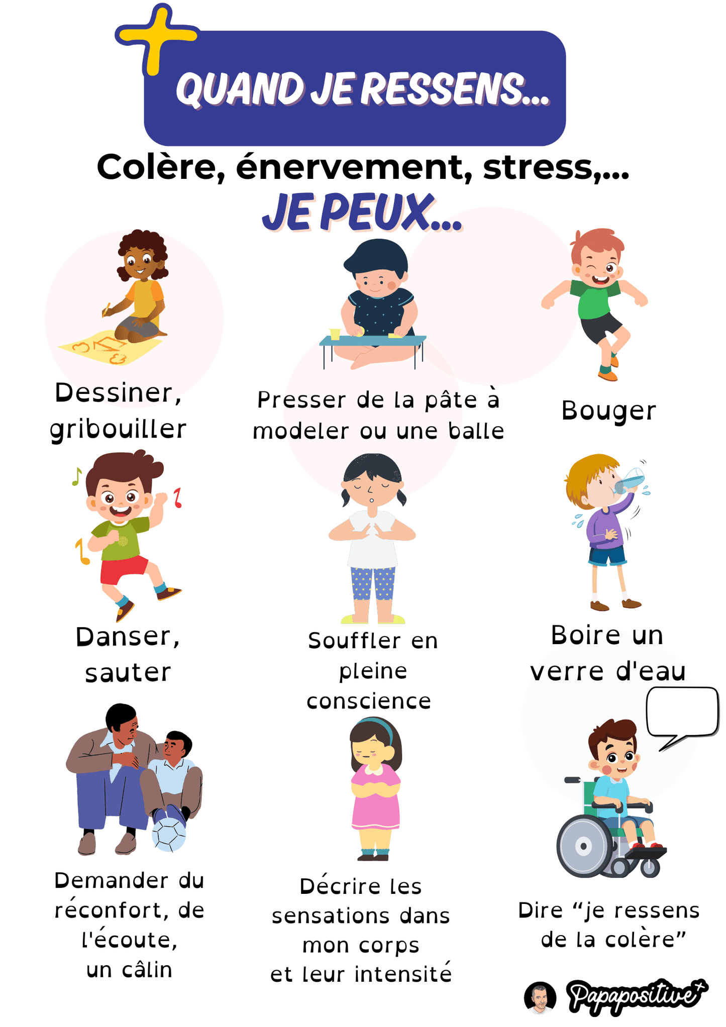 Thermomètre de la colère + stratégies de régulation