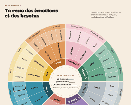 Roue des émotions et des besoins version parents | Kit complet 9 fiches