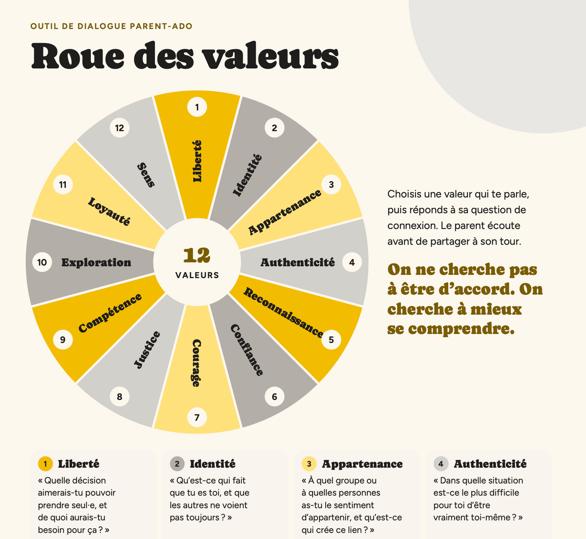 La roue des valeurs – Kit parent-ado (12-18 ans) à télécharger