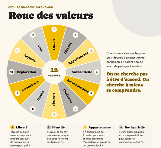 La roue des valeurs – Kit parent-ado (12-18 ans) à télécharger
