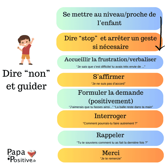 Fiche : dire "non" et guider