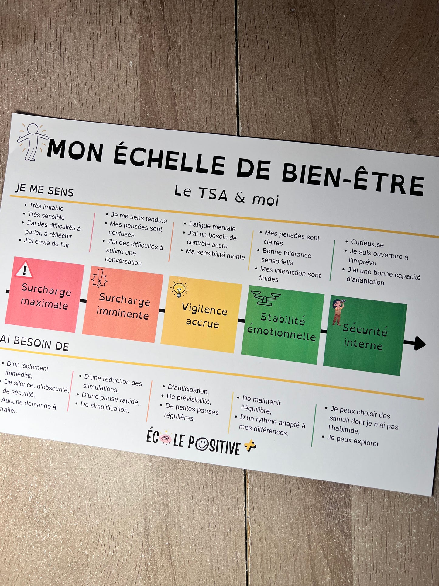 Mon échelle du bien-être