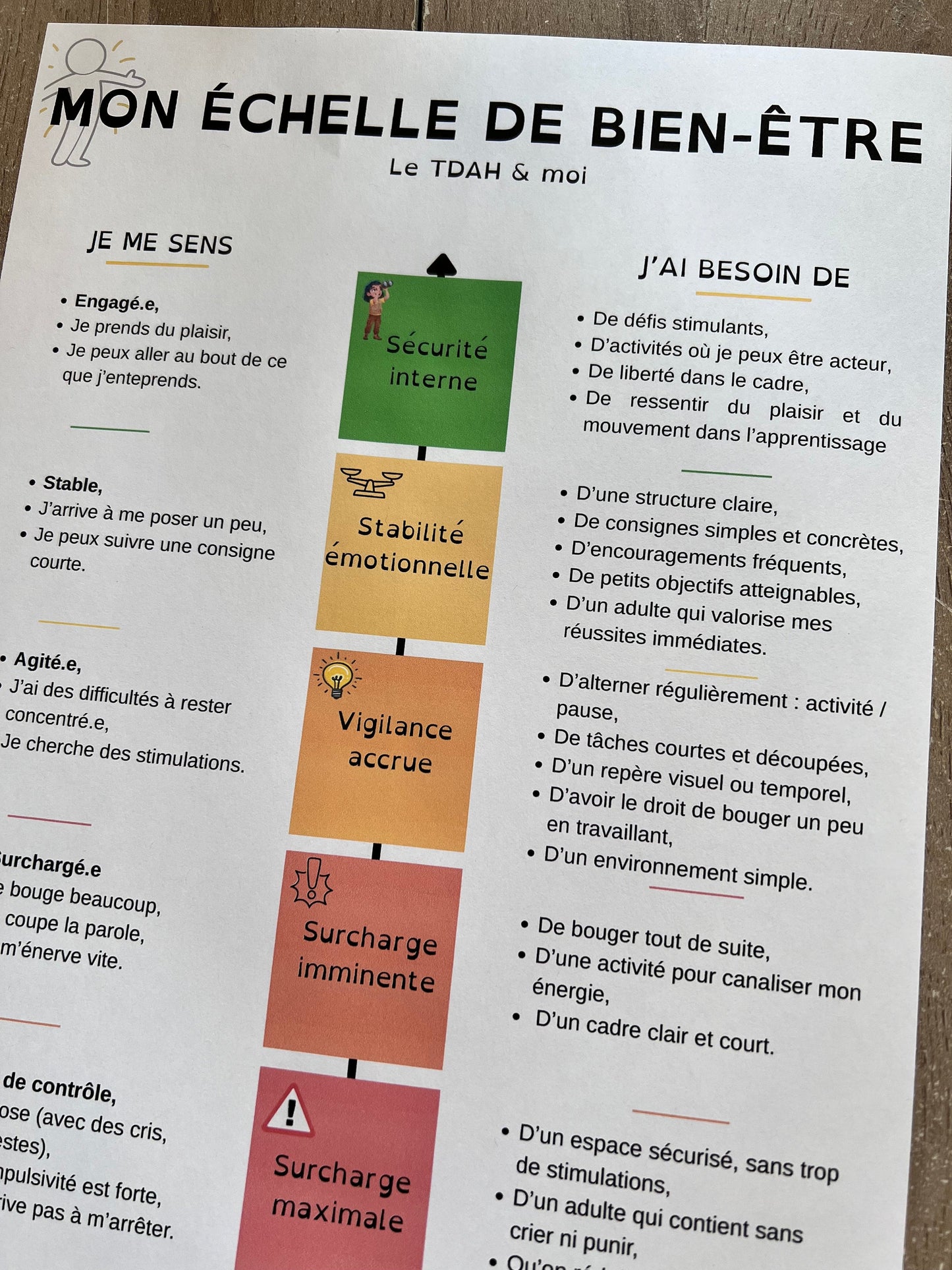 Kit TDAH enfant/ado (5 fichiers)