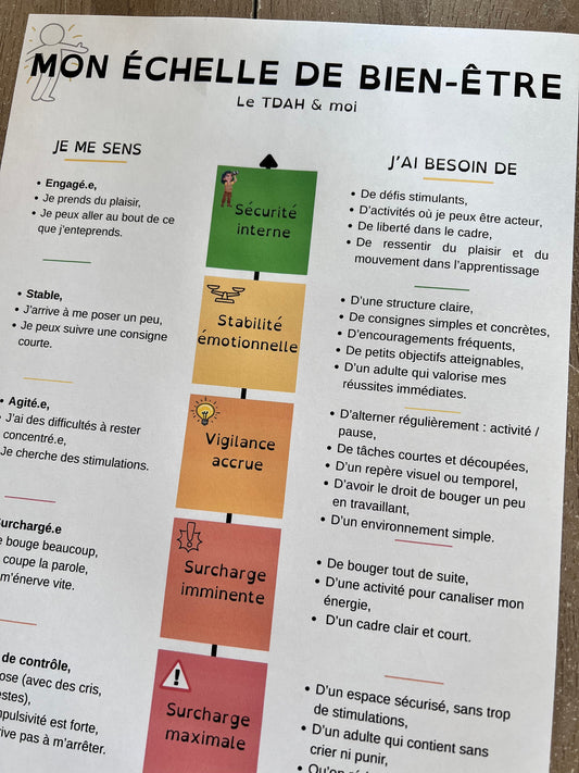 Kit TDAH enfant/ado (5 fichiers)
