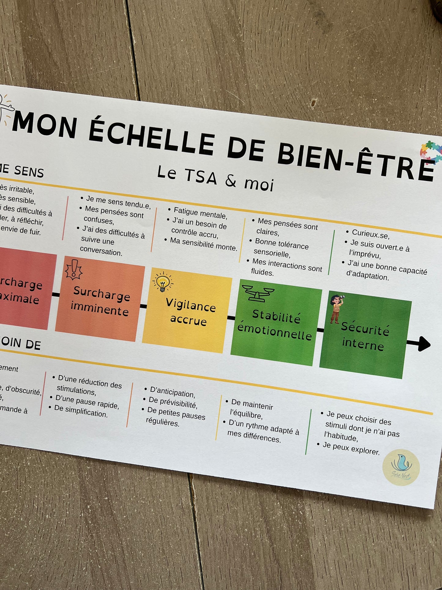 Kit de régulation TSA — 11 outils PDF imprimables