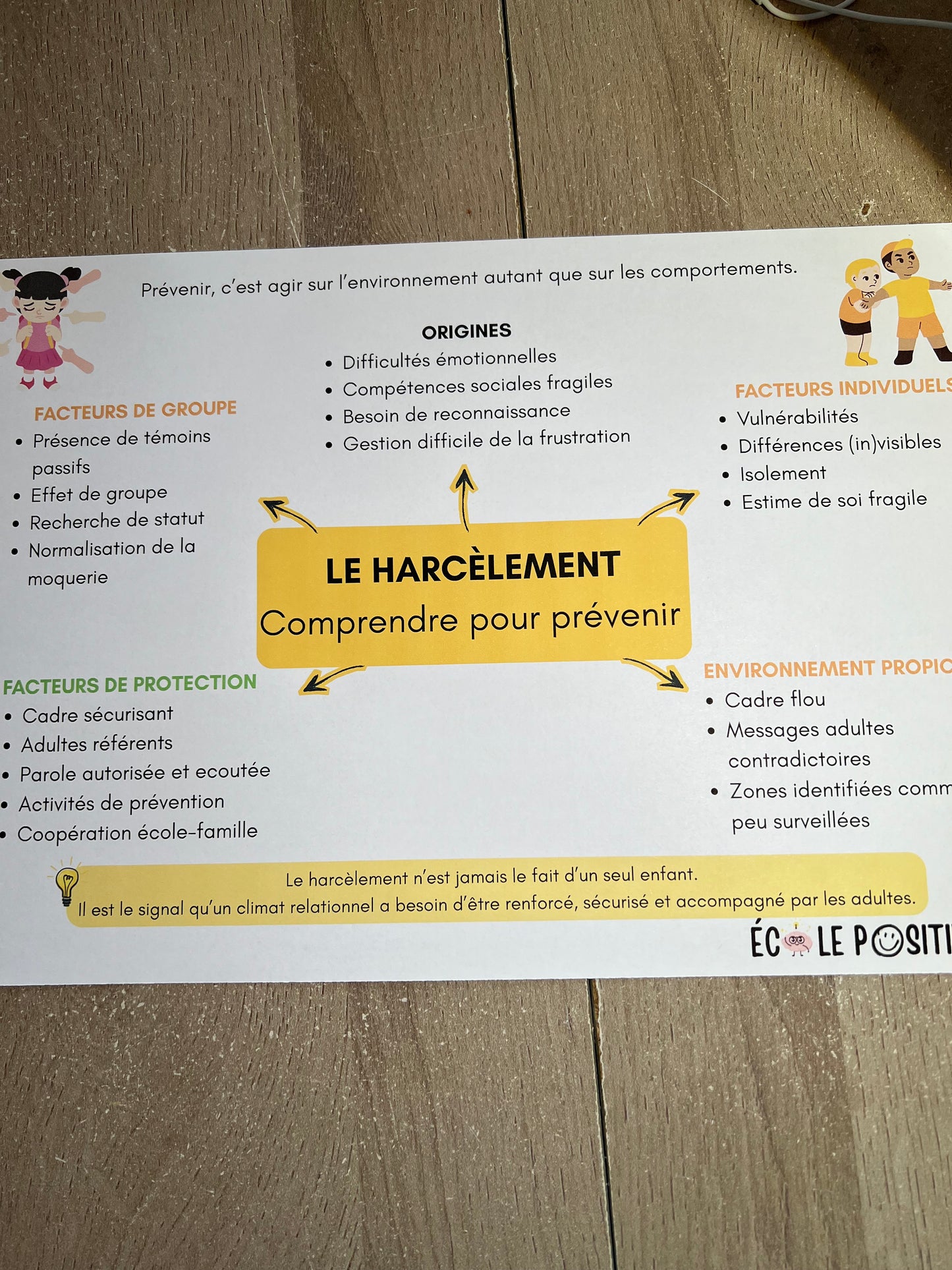 Infographie – Le harcèlement : comprendre pour prévenir